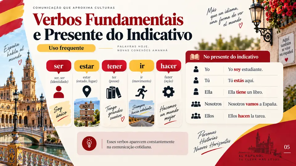 Slide de Espanhol: Verbos Fundamentais e Presente do Indicativo