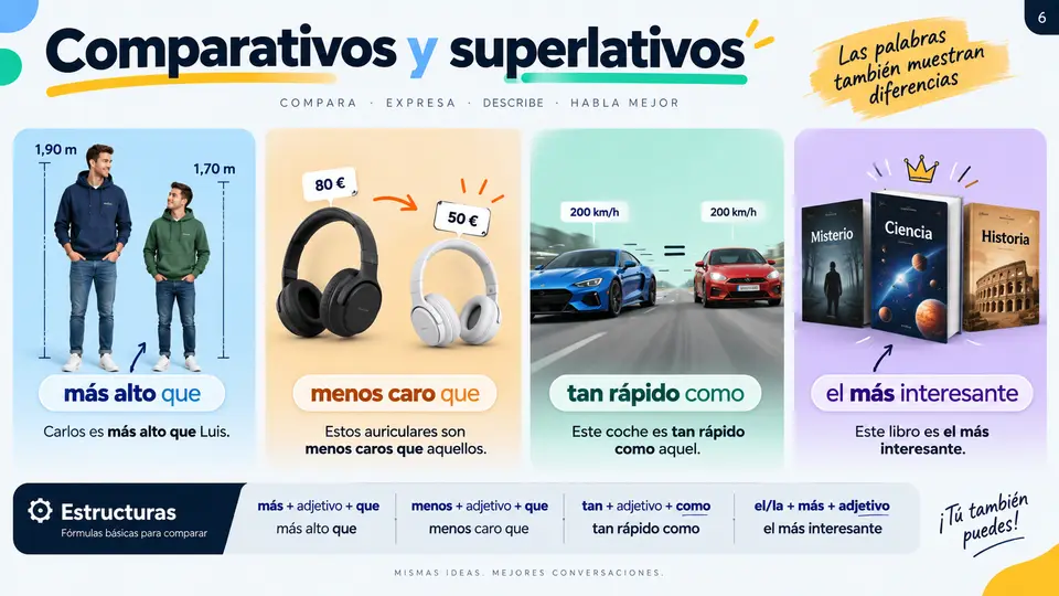 Slide de Espanhol: Comparativos e Superlativos
